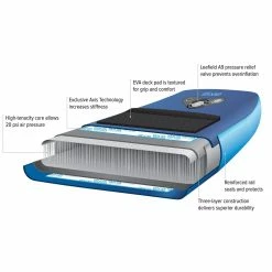 NRS Stand-Up Paddleboards Thrive Stand Up Paddleboard -Padder Fashion Store BLU D7 1