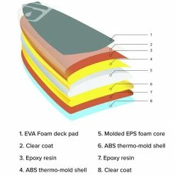 Level 6 Stand-Up Paddleboards Ten Seven Powershell ABS Stand Up Paddleboard Package -Padder Fashion Store EMB D5