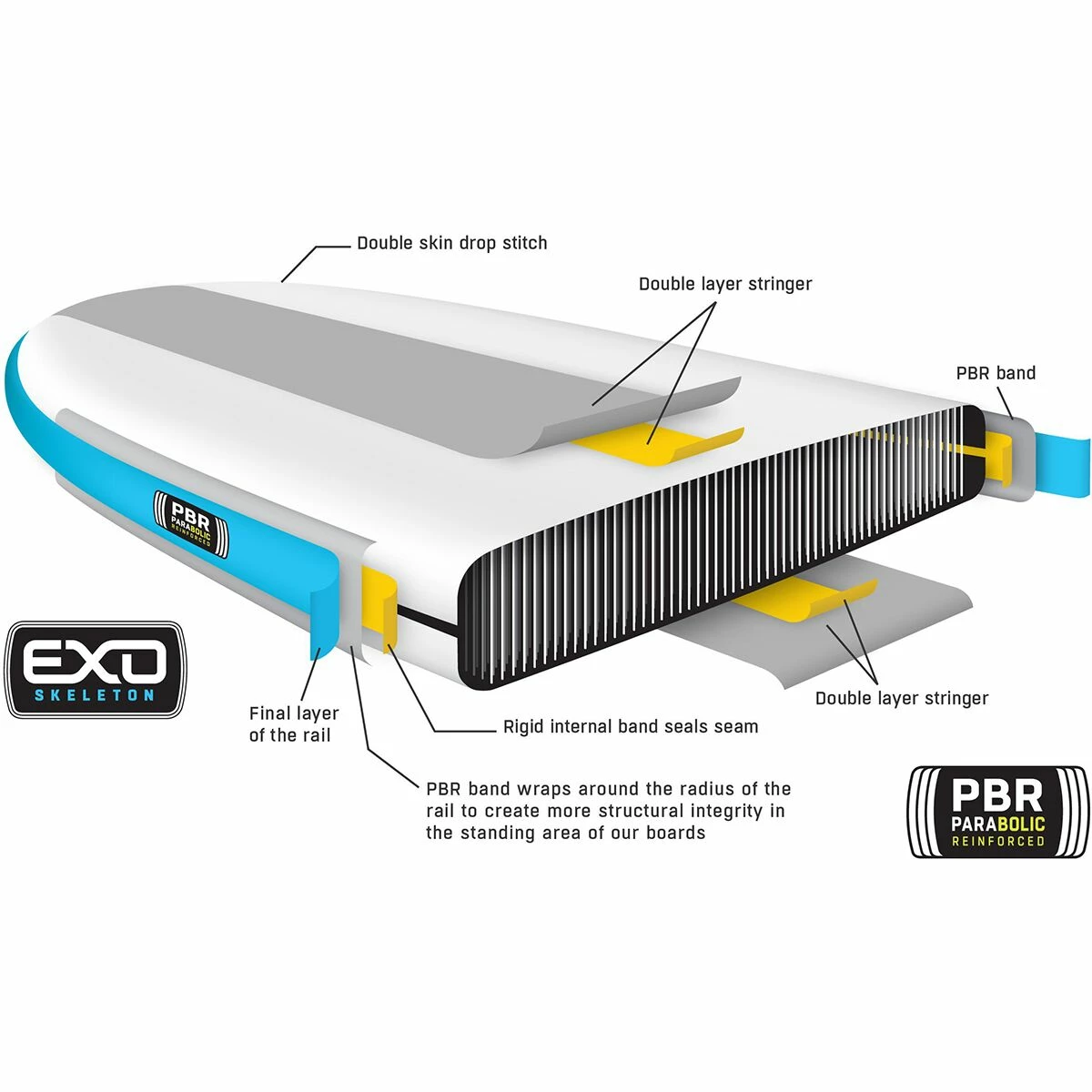 Badfish Stand-Up Paddleboards SK8 Inflatable Stand Up Paddleboard 6 Badfish Stand-Up Paddleboards SK8 Inflatable Stand Up Paddleboard - Image 4